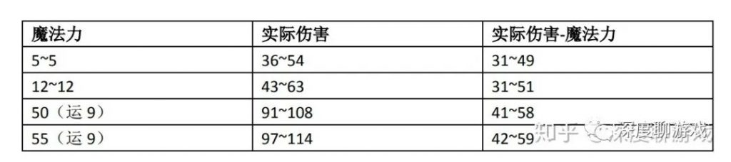 《热血传奇》深度解读系列（11）：单体技能伤害倍率研究-传奇公益服专区论坛-其他-MTgame